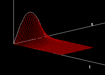 График решения уравнения теплопроводности