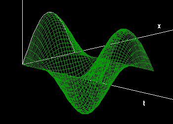 График решения  волнового уравнения